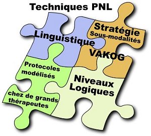 Définition de la PNL