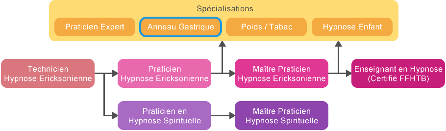 cursus_hypnose_anneau