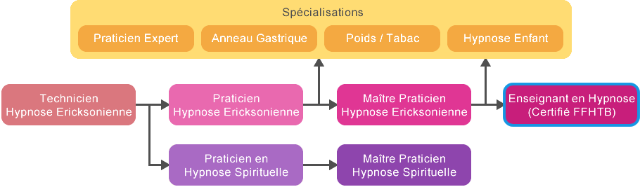 cursus_hypnose_enseignant