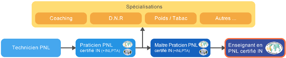 schema_cursus_pnl_enseignant