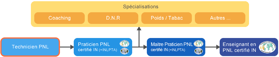 schema_cursus_pnl_tech
